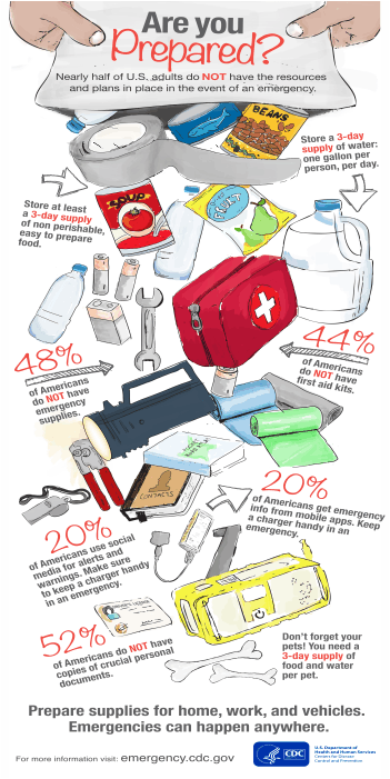 Infographic - Are You Prepared by CDC