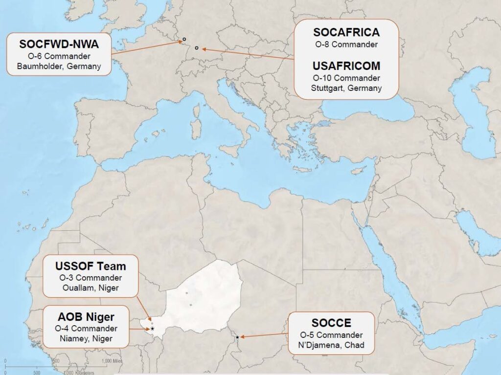 Niger Graphgic From Summary Report Secure The Grid   Niger Graphgic From Summary Report 1024x767 