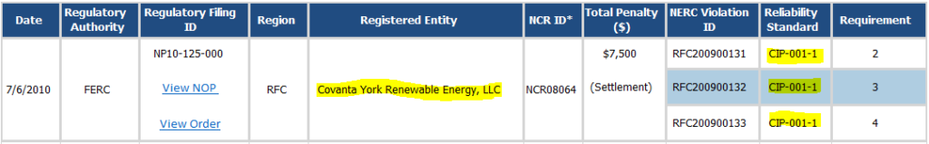 Covanta York CIP Violations