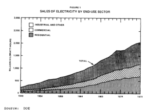 Grid Physical Security