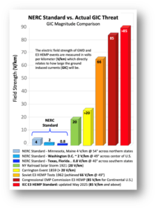 Save America's Transformers, SAVE Transformers Act