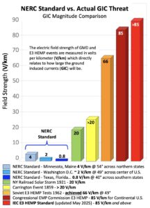 Save America's Transformers, SAVE Transformer Act