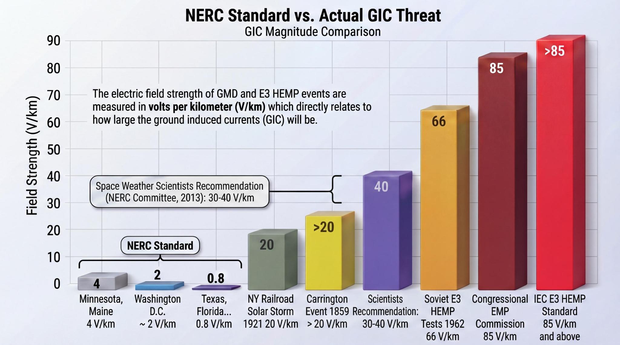 Save Transformers Act